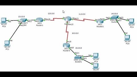 Router basic troubleshooting and verification commands
