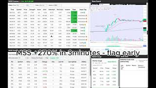 AI Scanner:MSS surged +270% in just 3 minutes