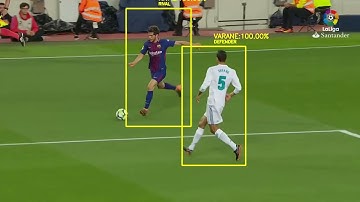 Deep learning based player tracking for sports analysis
