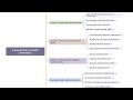 Fundamentals of Health Informatics - Course Introduction