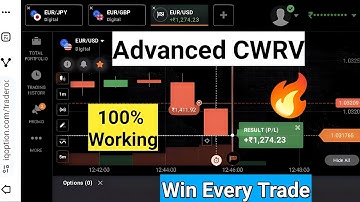 Advanced Candle Wick Reading With Volume | Iq Option | Ultimate Binary Trading Guide