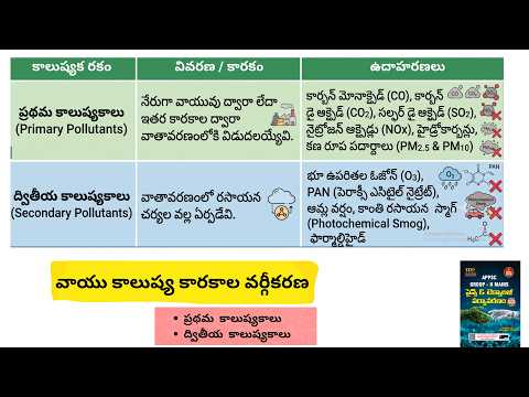 వాయు కాలుష్య కారకాల వర్గీకరణ (ప్రథమ ,ద్వితీయ )