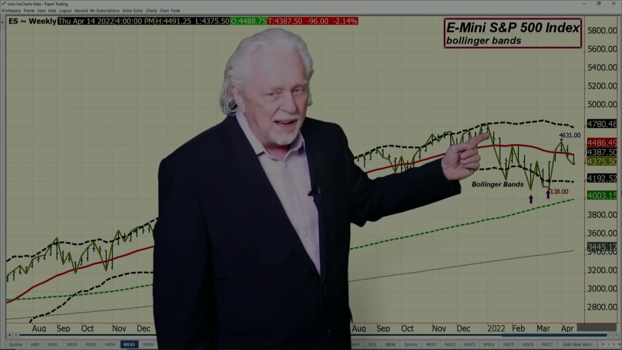 Ira Epstein's End of the Day Financial Video 4 17 2022