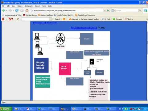 understanding  Oracle datapump part 1