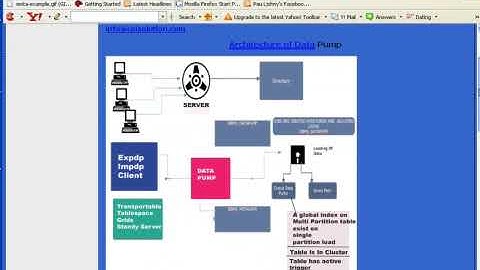 understanding  Oracle datapump part 1