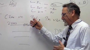 ITSE 1345 Intro to  Competency 3.4: Packages