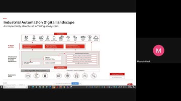 ATAL FDP - Session 12 - Industrial Analytics and AI suits enabled by Cognitive Data lake & Models