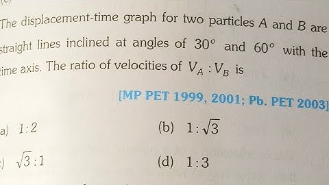 The displacement time graph for two particles a and b are straight line inclined.....{Kinematics}.