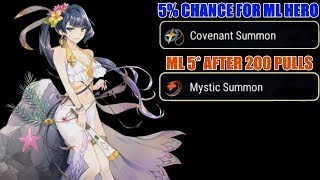 MASSIVE CHANGES! Epic Seven - Nerfs, Buffs, Summon Overhaul, SS Bellona, and MORE! Wealth