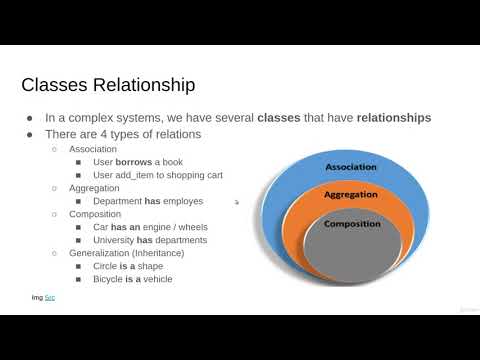 Classes Relationship [Mastering 4 critical SKILLS using Python]