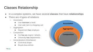 Classes Relationship [Mastering 4 critical SKILLS using Python]