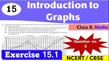 Exercise 15.1|Question no 4 | Chapter 15 | Introduction to Graphs  | class 8 | Maths| NCERT