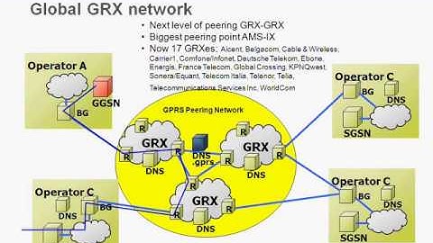 Services in UMTS Networks