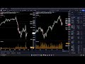 A Color-Coordinated View on the Markets