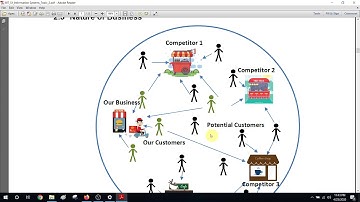 BIT (UCSC) Semester 1 -  IS  (lesson 2, Introduction to Business Organisations)