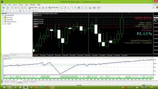 EA NETO STOX Robot Trading Profit Konsisten FOLLOW TREND NO MARTI