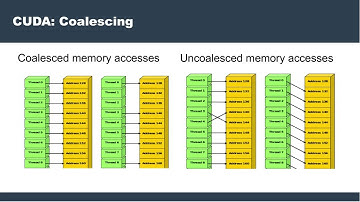 Parallel Programming Session 4.1