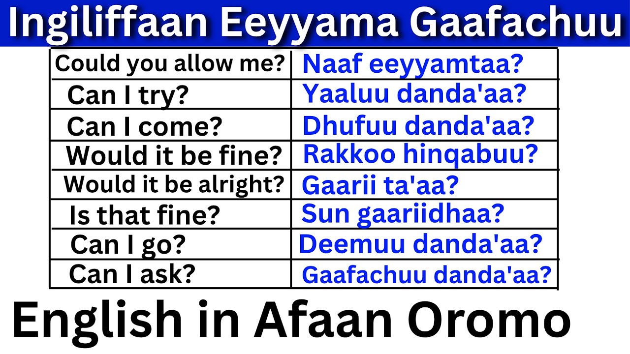 Прошение о разрешении на английском языке Прошение о разрешении на английском языке #learn