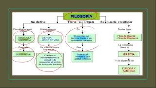 Origen de la filosofía 2. Importancia de la capacidad de asombro