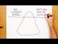 The Iceberg Model