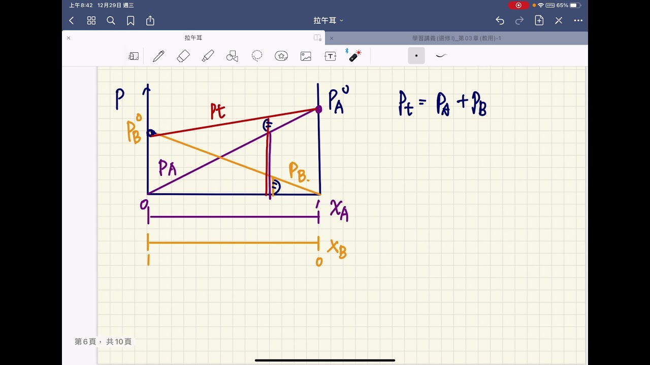 高二選修化學（1）拉午耳定律-2