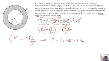 Heat Transfer - Chapter 2 - Example Problem 6 - Solving the Heat Equation in Cylindrical Coordinates