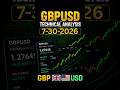 GBPUSD Forecast and Technical Analysis for July 30, 2026