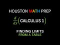 Understanding Limits from Tables