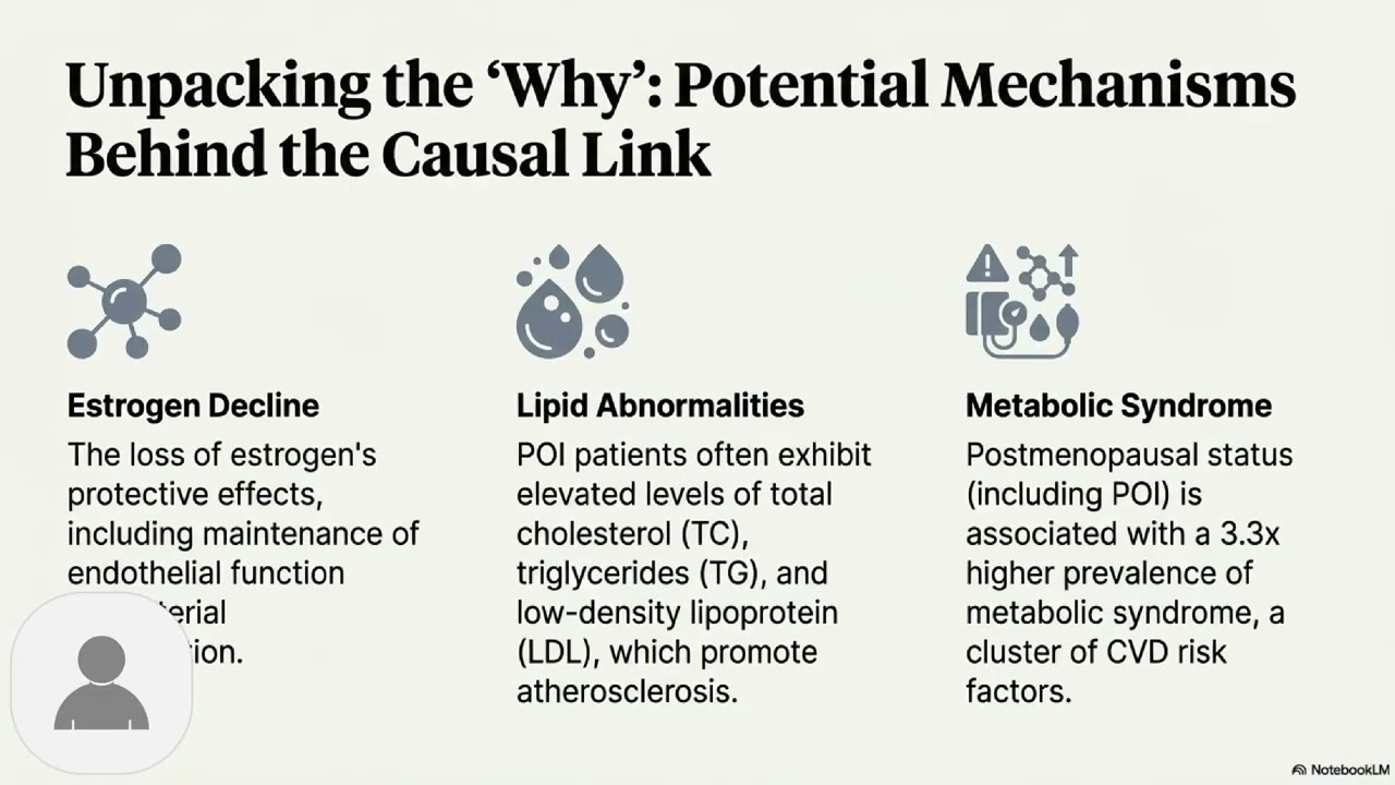 Exploring the Connection Between POI and Heart Health ❤️🫀