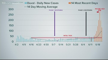 Curve in Context | Latest COVID-19 numbers for June 23, 2020