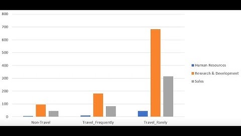 Making a Clustered Barplot (or Column Chart) in Microsoft Excel 365 using PivotChart