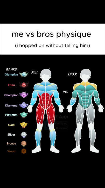bro-is-clueless-liftoff-gymranked-workoutapp-gym-youtube