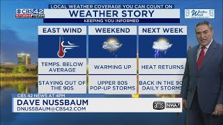 Cooler weather ends with the return of heat and sunshine - CBS 42 News at 4 pm Forecast