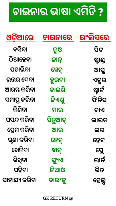Odia To Chinese Translation #trendingshorts #shorts #viralshorts
