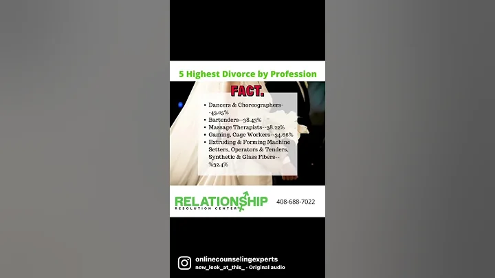 5 Highest Divorce Rates by Profession