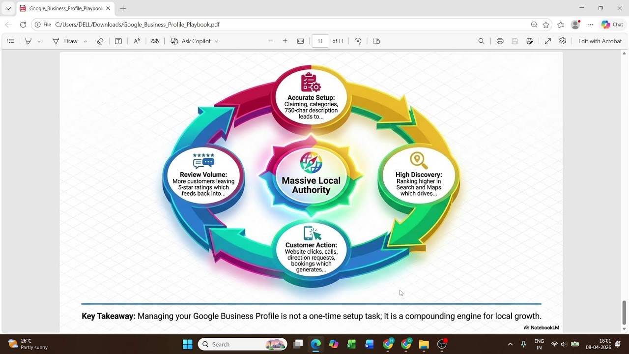 Digital marketing class 1