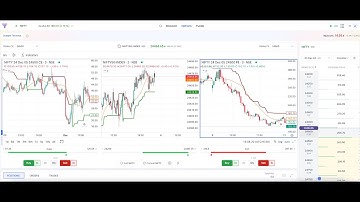 Fyers Option Scalper Terminal: Instant Orders & 3 chart layout for Options Traders