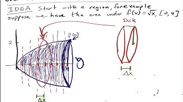 6 2 Volume of Surface of Revolution