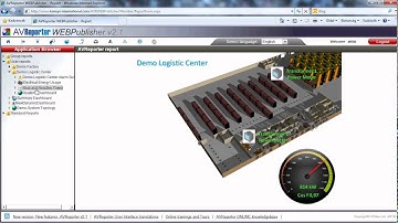 Realtime Dashboard by KONsys AVReporter