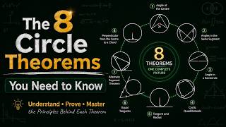 📐Circle Theorems Masterclass | Every Theorem With Proof