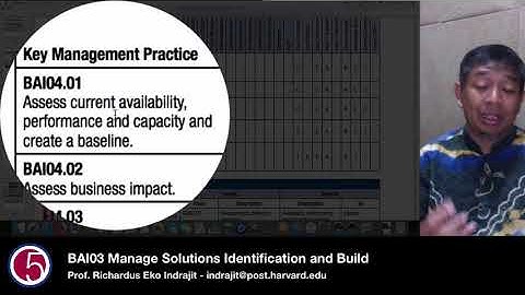 BAI04 Process Practices, Inputs:Outputs and Activities by Prof. Eko Indrajit
