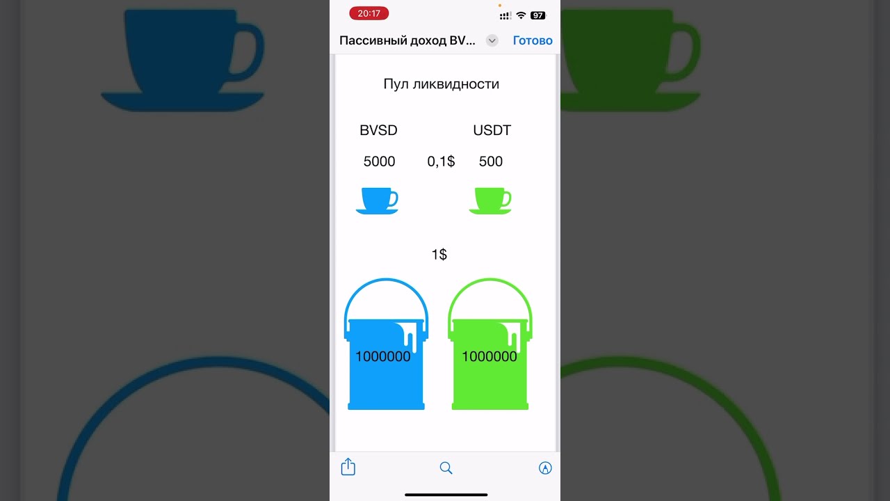 Пул ликвидности  Рост стоимости BVSD и пассивный доход