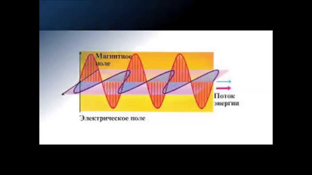 Электромагнитные волны бывают продольными. Электромагнитное поле и волны. Электромагнитная волна рисунок. Электромагнитное поле в вакууме. Электромагнитные волны переносят.