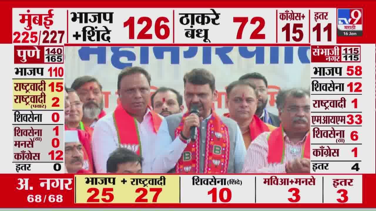 Devendra Fadnavis | 'जनतेच्या विश्वासाला तडा बसणार नाही' | Maharashtra Election 2026 Result