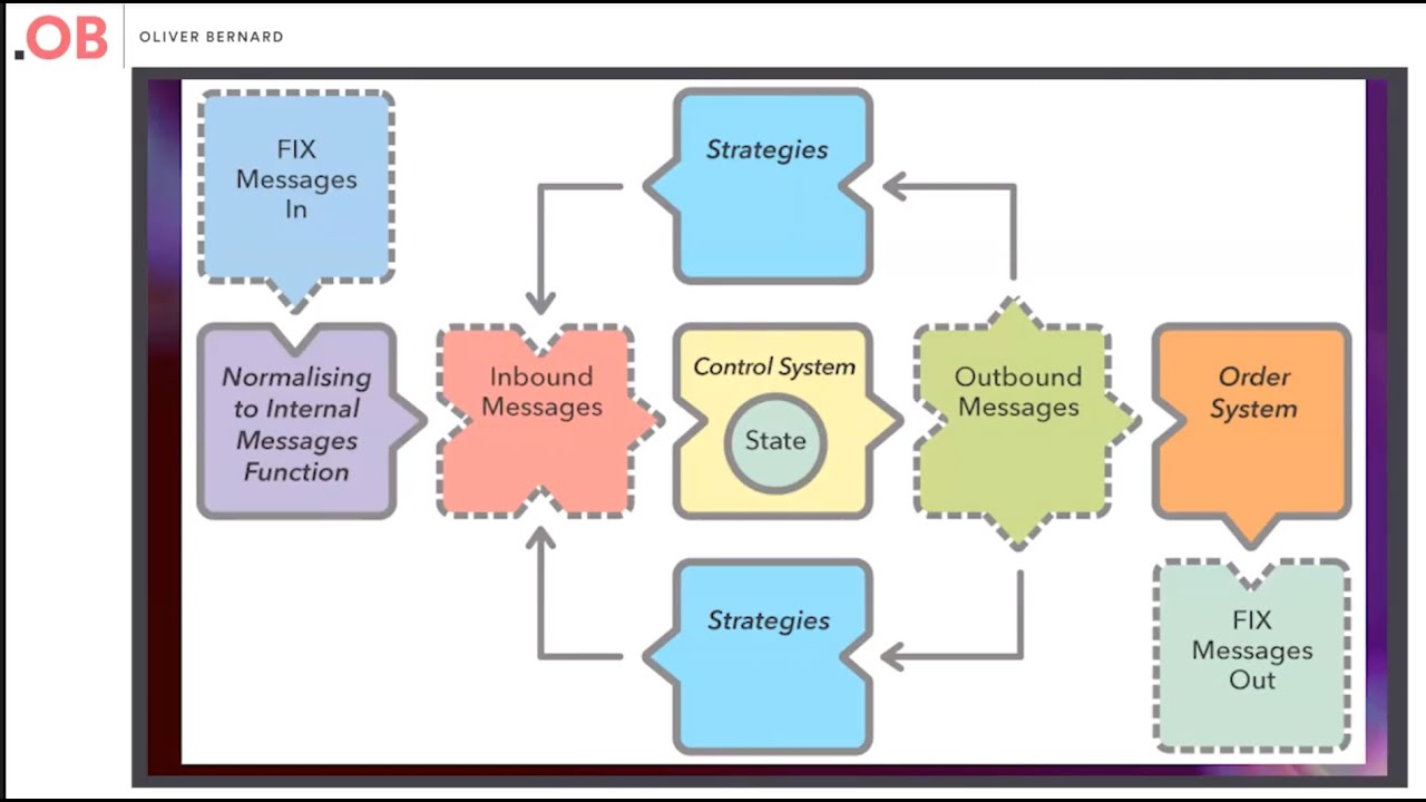 Oliver Bernard - JVM Live Webinar with Peter Lawrey, CEO of Chronicle Software