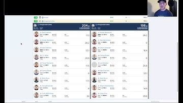 Daily Fantasy NHL 3/28 Lineup Review