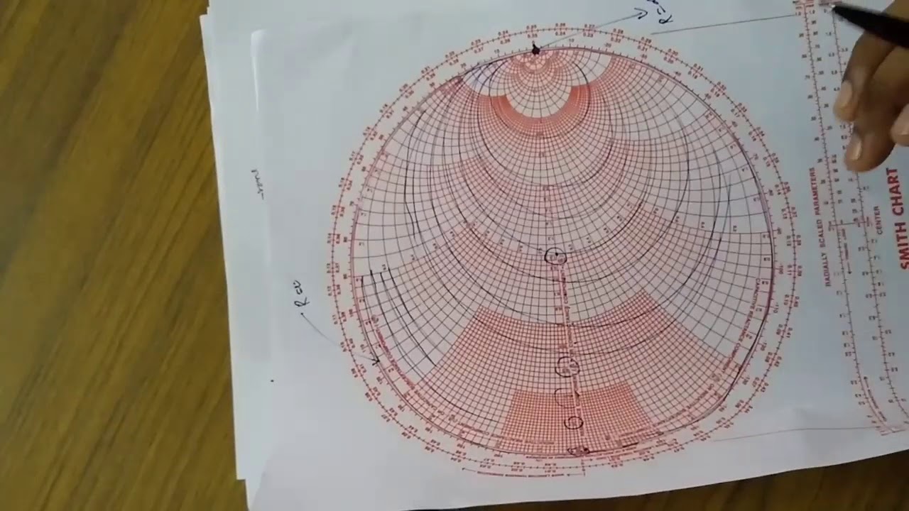 Introduction To Smith Chart