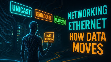 Ethernet Frames & MAC Addresses Explained: How Data Travels on a Network
