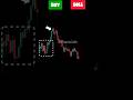 Buy or Sell? Chart Patterns trading Strategy | Head and shoulders pattern #chartpattern
