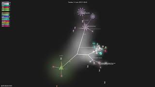 spotify/docker-client - Gource visualisation